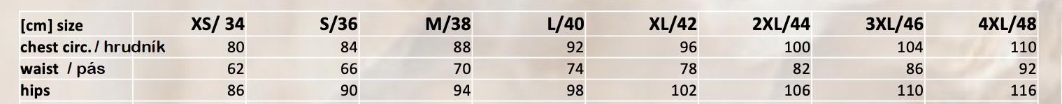 Tabella del bolerino